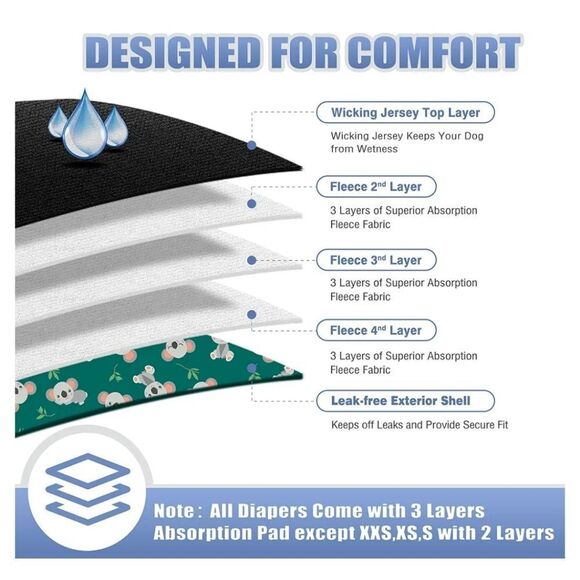 Koala Male Dog Diapers 3 Pack High Absorbing Dog Belly Bands Small Wrap 3pk New - Picture 6 of 7